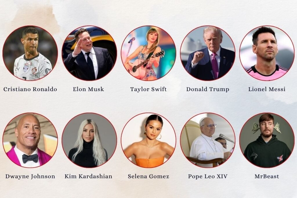 Most Famous Person in the World