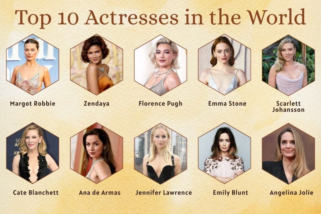 op 10 Actresses in the World